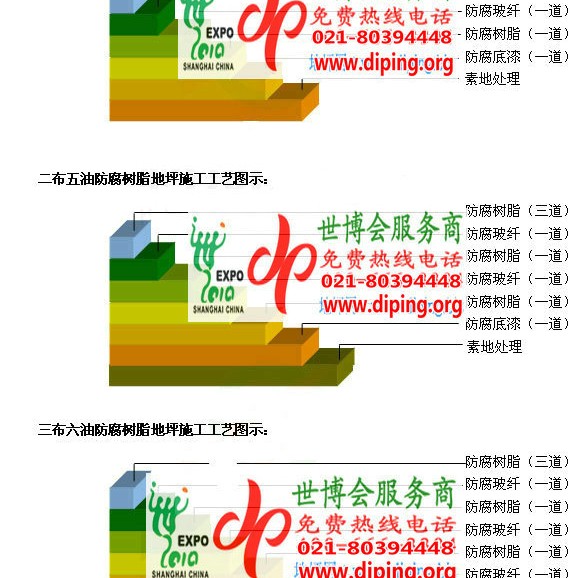 鹤岗环氧玻璃钢地坪，防腐蚀地坪，防腐蚀自流平地坪产品图2