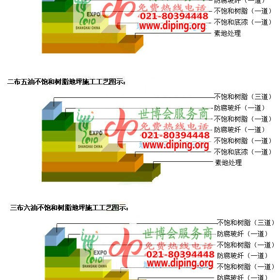 鹤岗不饱和树脂地坪，不饱和树脂防腐地坪,防腐蚀地坪施工厂家产品图2
