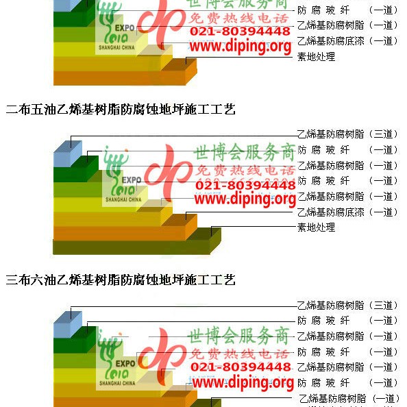 鹤岗乙烯基防腐蚀地坪,乙烯基酯地坪,乙烯基酯防腐蚀地坪,乙烯基重防腐蚀地坪,乙烯基重防腐地坪,乙烯基重防腐自流平地坪产品图2